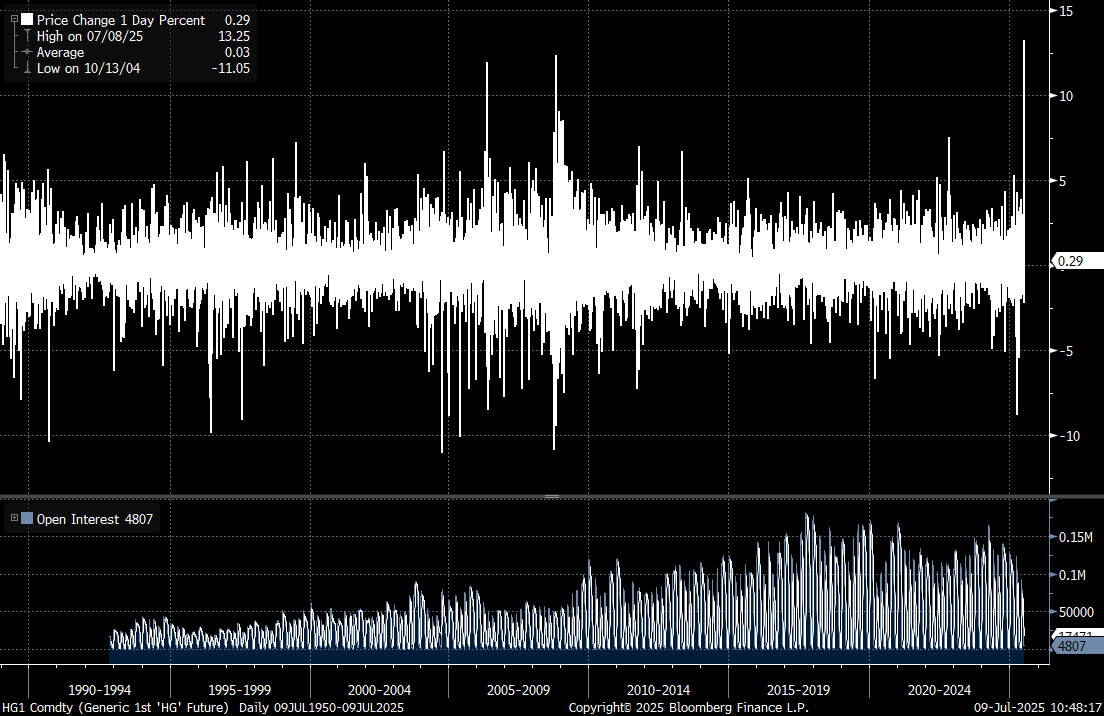 Quelle: Bloomberg Finance LP