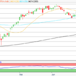 DAX Morgenanalyse: Xetra-DAX-Verluste und Musks neue Partei erschüttern den Finanzmarkt