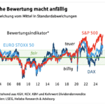 Dax: kommt nun die kalte Dusche?