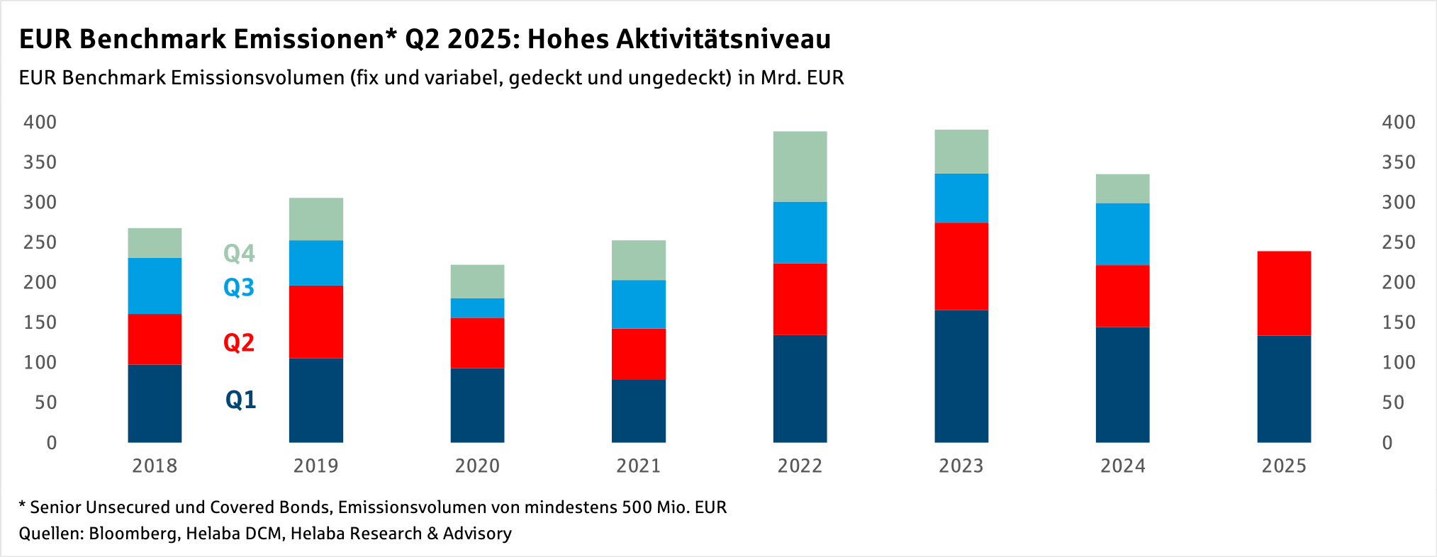 Im Fokus Credit: Primärmarkt Update gedeckte und ungedeckte Bankanleihen