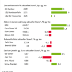 DAX vor Richtungsentscheidung: Zwischen Rekordhoch und Korrekturrisiken – Handelskriegs-Dynamik durch Zölle bleibt unberechenbar!