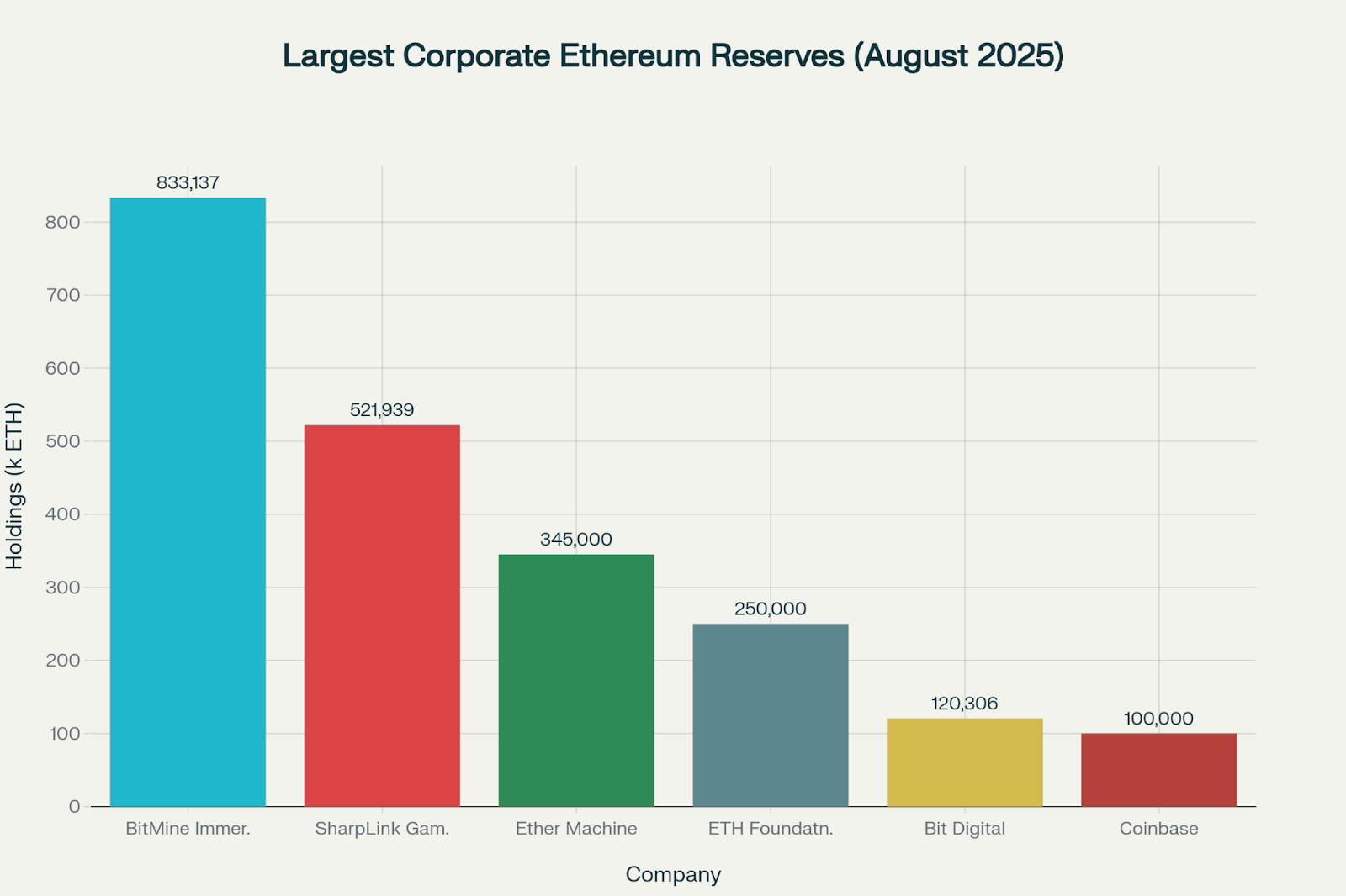 Ethereum aktuell über 4.000 USD – Ethereum Prognose signalisiert weiteres  Kurspotenzial