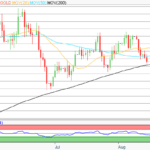 Goldpreisprognose: Bank of America sieht Gold bei 4.000 US-Dollar bis 2026