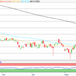 Aktie im Fokus: Merck – Analysten von Bernstein Research prognostizieren 30% Kurspotenzial