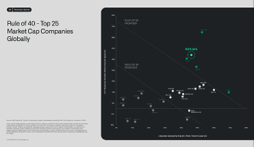 Quelle: Palantir Earnings Report