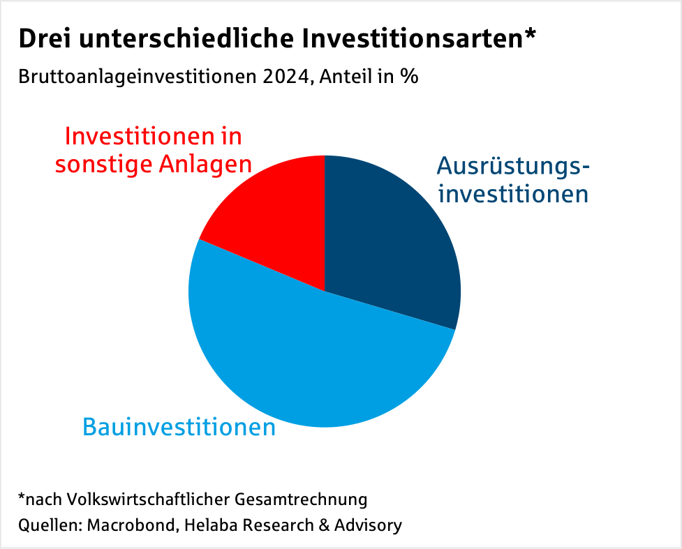 Im Fokus Deutschland: Wachstum durch Investitionen