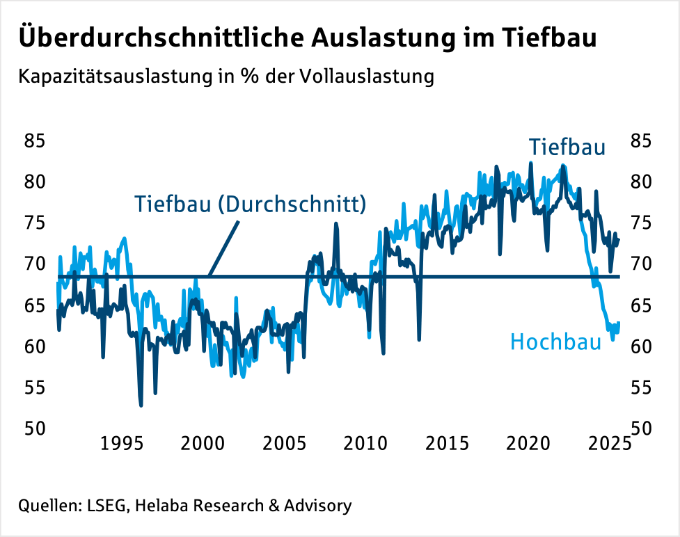 Im Fokus Deutschland: Wachstum durch Investitionen