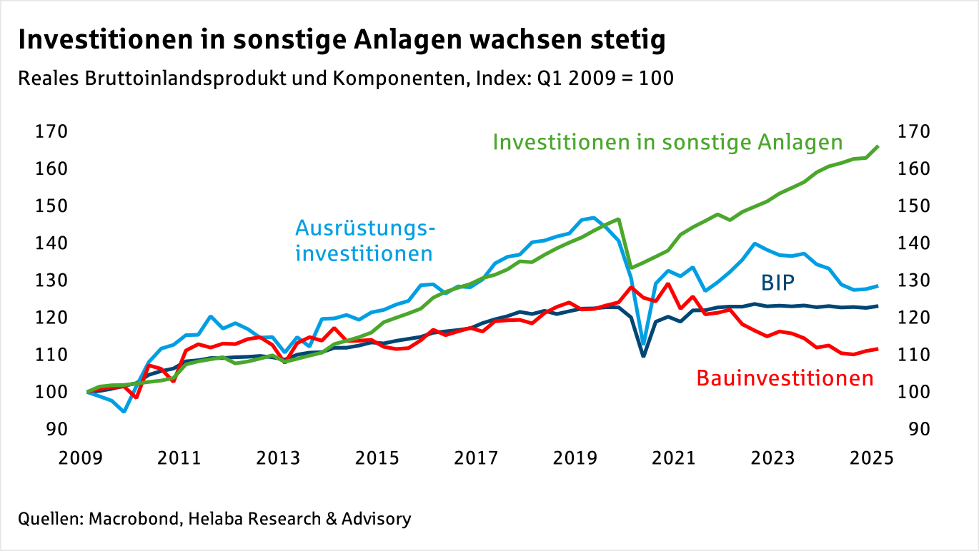Im Fokus Deutschland: Wachstum durch Investitionen