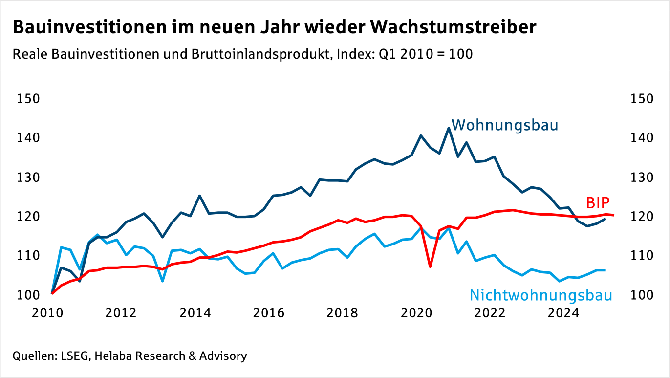 Im Fokus Deutschland: Wachstum durch Investitionen