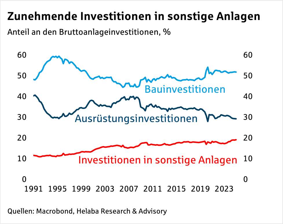Im Fokus Deutschland: Wachstum durch Investitionen