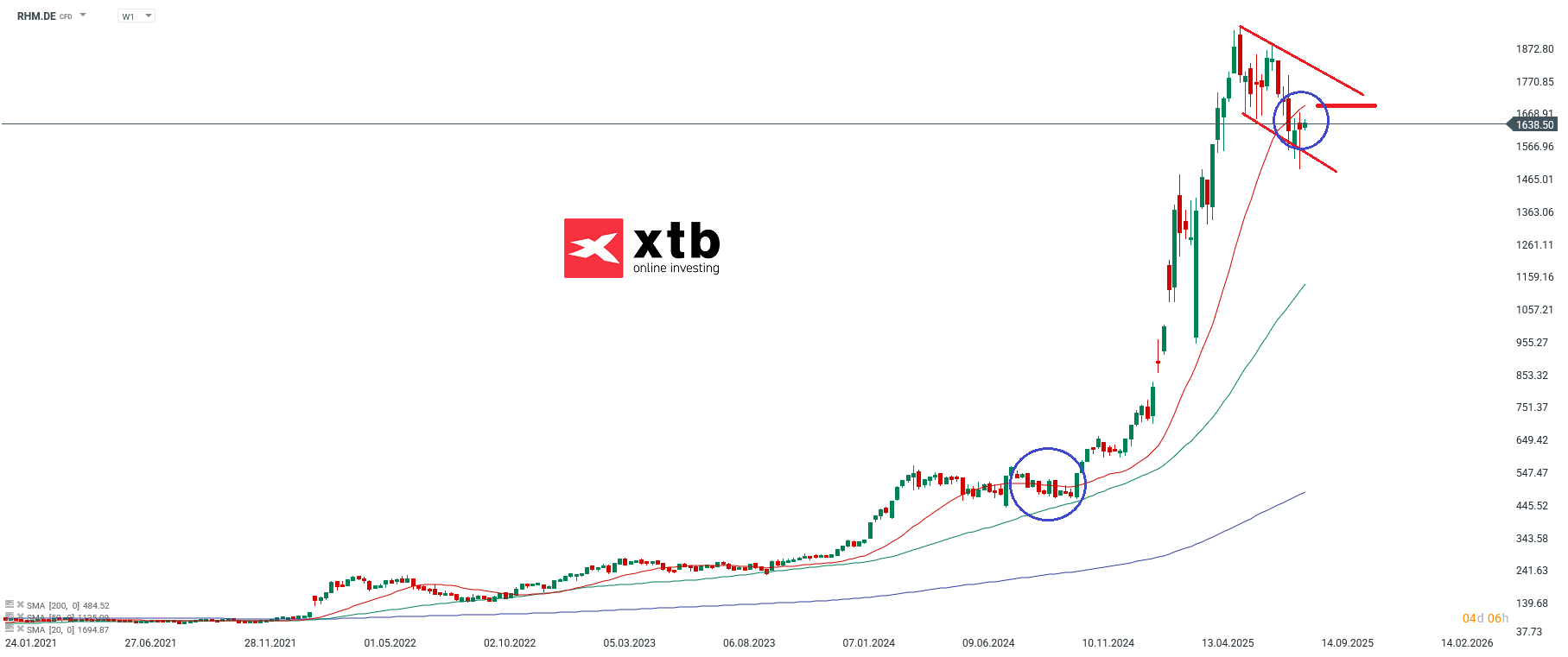 Quelle: xStation5 von XTB