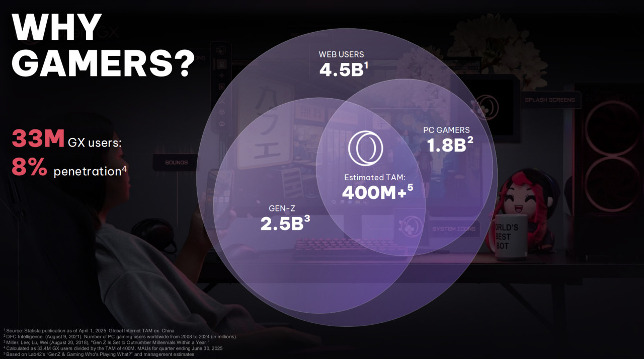 Quelle: Opera Investor Presentation