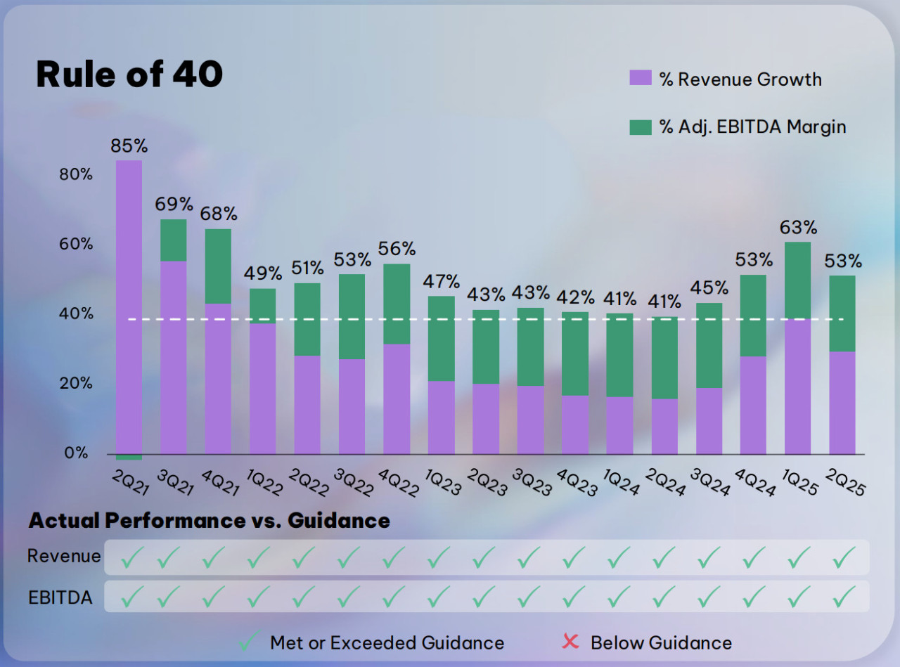 Quelle: Opera Investor Presentation