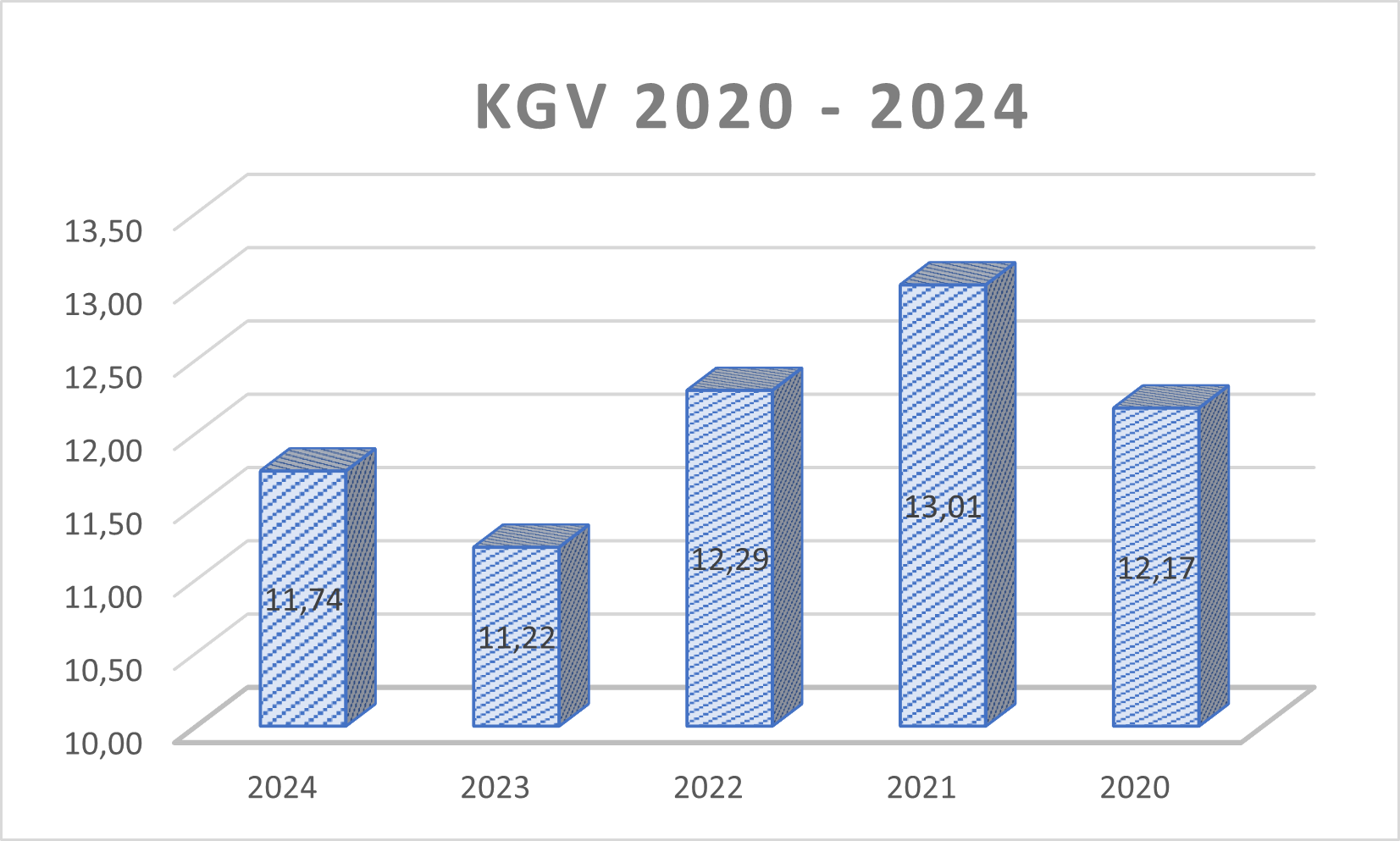 KGV Allianz