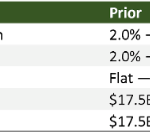 Aktie im Fokus: Verizon – Telekommunikationsanbieter mit 6,3% Dividendenrendite