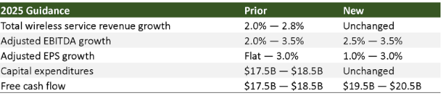 Quelle: Quartalsbericht des Unternehmens