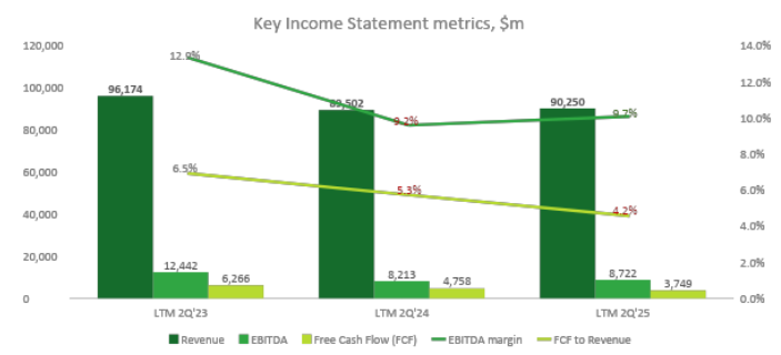 Quelle: Quartalsbericht der Gesellschaft.