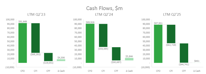 Quelle: Quartalsbericht der Gesellschaft.