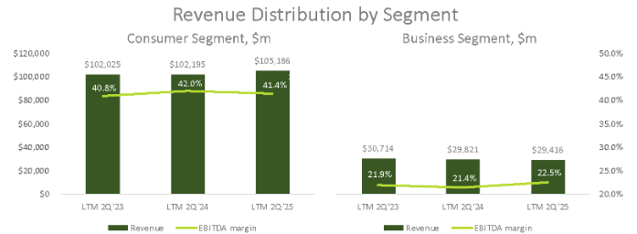 Quelle: Quartalsbericht der Gesellschaft.