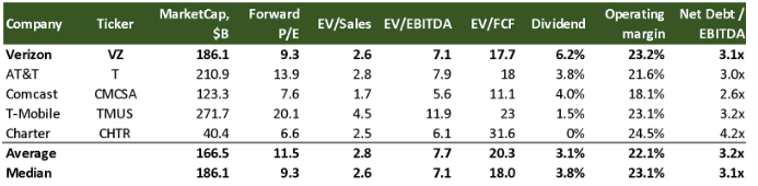Vergleichende Bewertung; Quelle: vom Autor erstellt