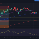 DAX – FOMC-Zinsentscheid und Hexensabbat bringen Volatilität