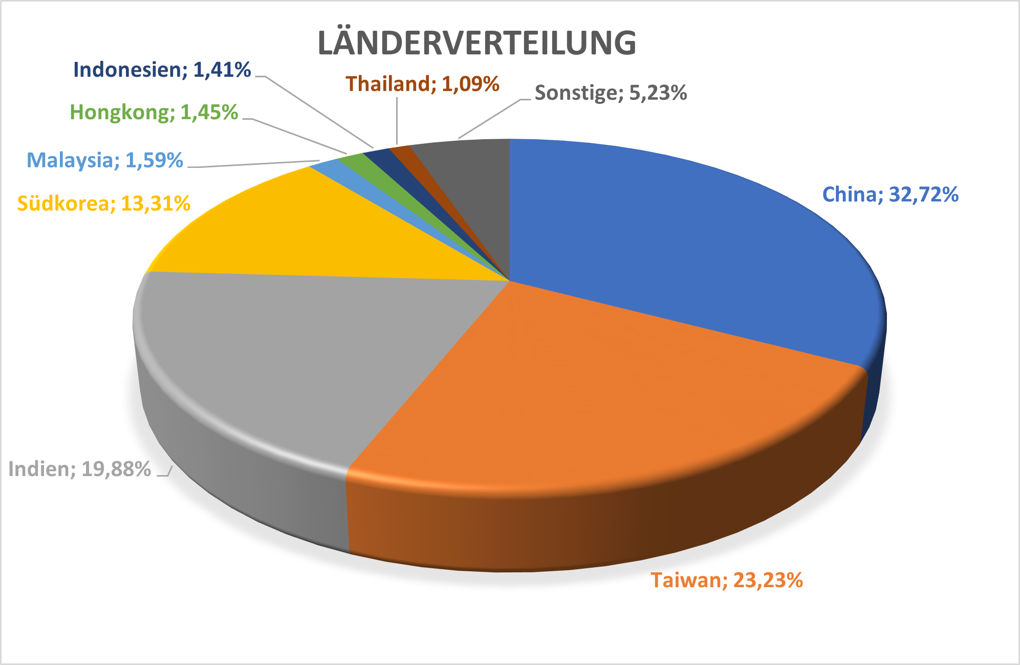 CEBL LÃ¤nderverteilung
