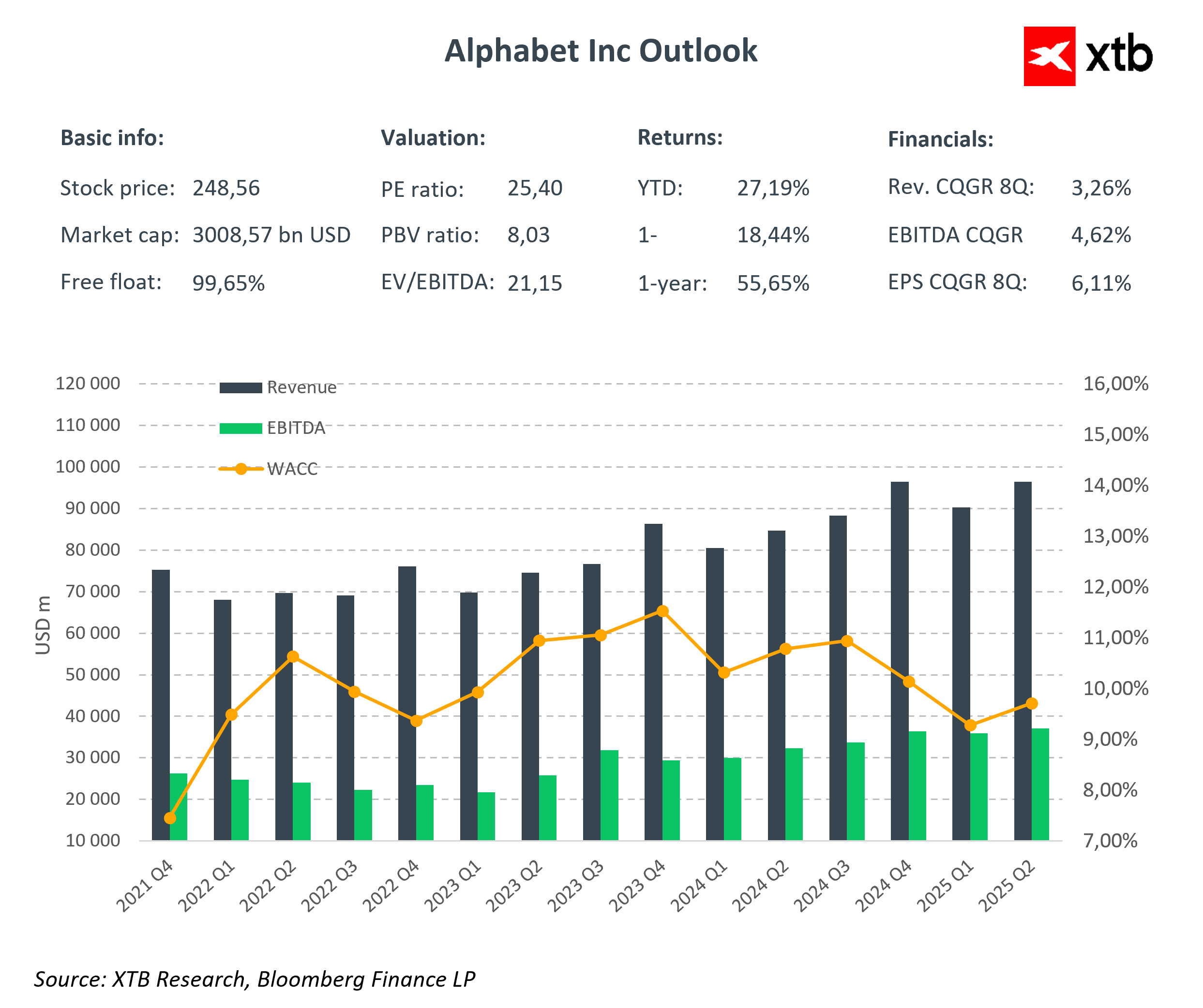 Alphabet Aktie Ausblick