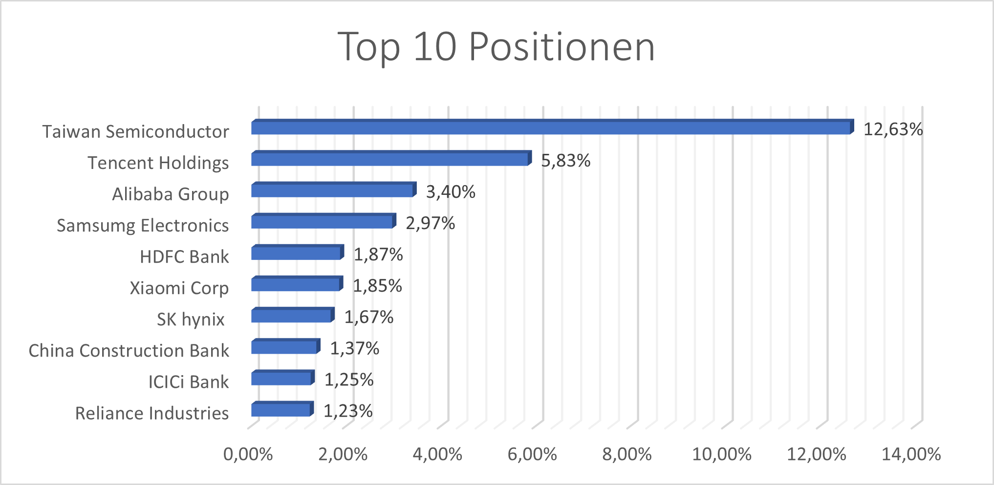 CEBL TOP 10 Positionen
