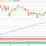 DAX Morgenanalyse: Broadcom treibt US-Märkte – Volumen bleibt niedrig