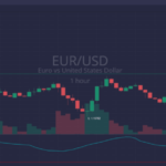 US-Wirtschaft in Schwierigkeiten und politische Risiken in der Eurozone beeinflussen den EUR/USD