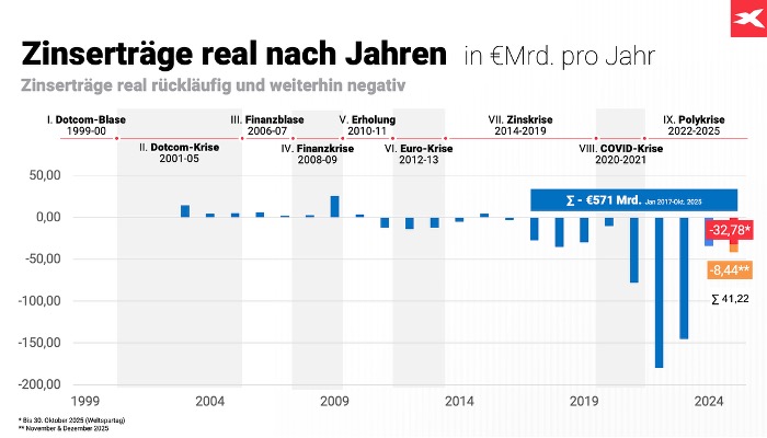 Quelle: XTB, Barkow Consulting