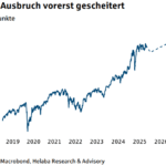Aktien: Vorerst nur überschaubares Kurspotenzial