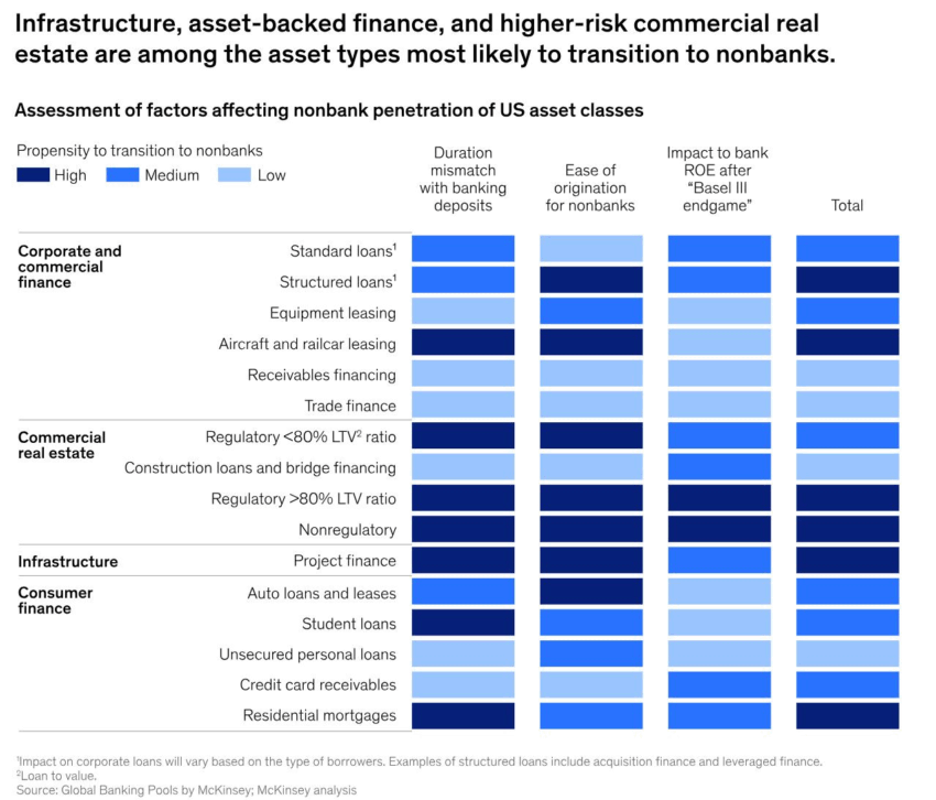 Quelle: McKinsey