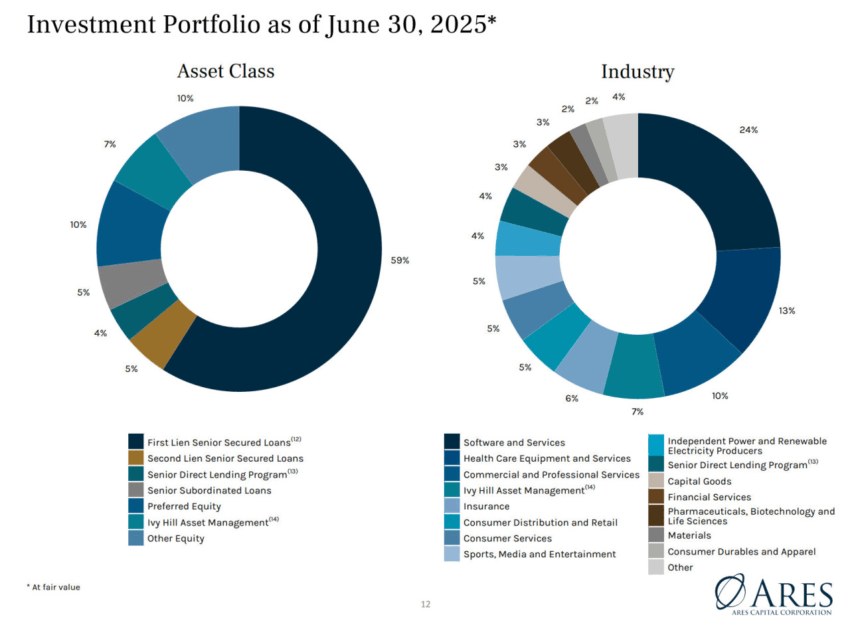 Quelle: Ares Capital Q2 2025 earnings presentation