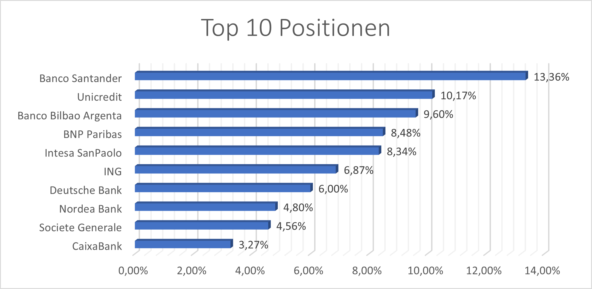 LBYK Top 10 Positionen