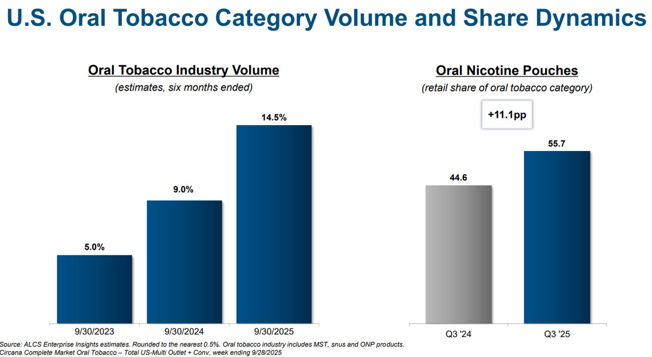 Quelle: Altria Q3 2025 earnings presentation