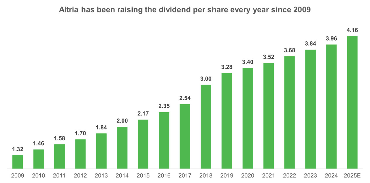 Quelle: vom Autor erstellt