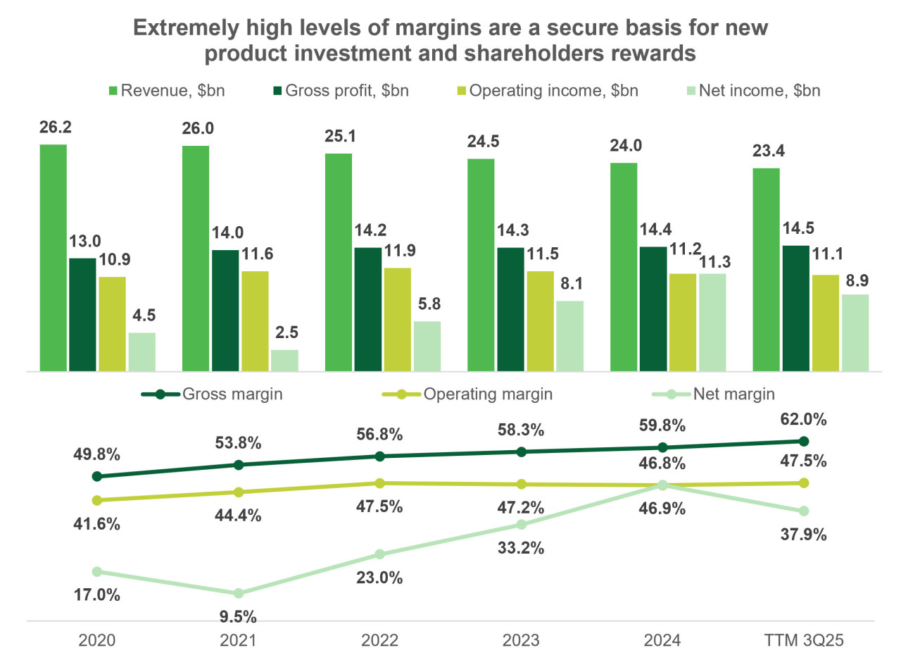 Quelle: vom Autor erstellt