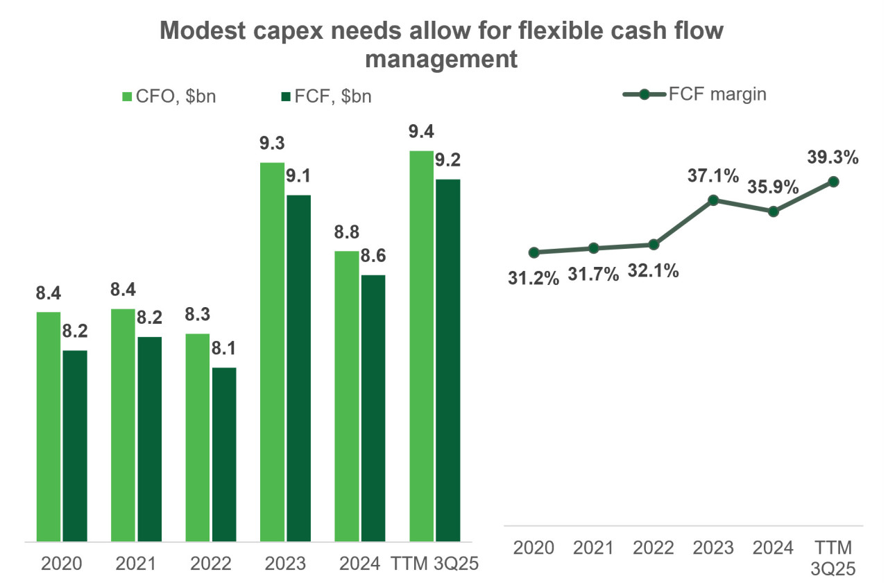 Quelle: vom Autor erstellt