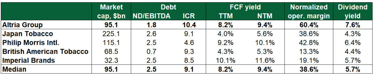 Quelle: vom Autor erstellt
