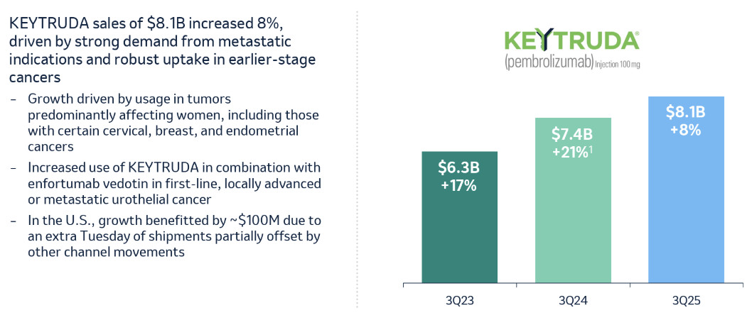 Unternehmensfolie. Onkologie: KEYTRUDA bringt weiterhin Vorteile für Patienten und fördert das Wachstum
