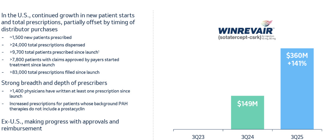 Unternehmensfolie. WINREVAIR: Fortdauernder Nutzen für mehr Patienten mit PAH