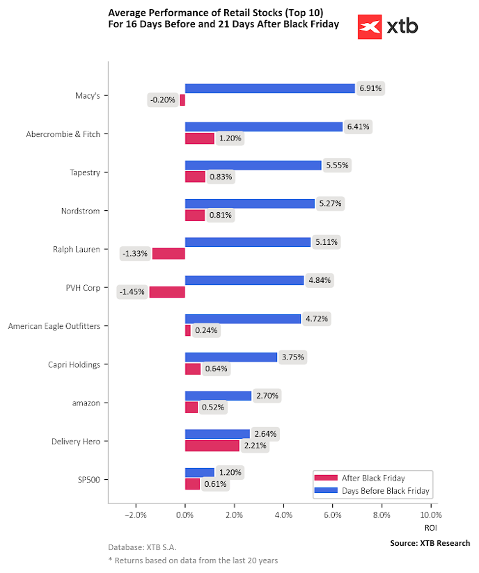 Daten von 2004 bis 2024, Quelle: XTB Research