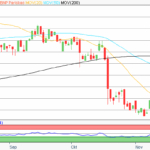 Aktie im Fokus: BNP Paribas – Analysten und Chartanalyse prognostizieren fast 40% Kurspotenzial