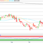 Aktie im Fokus: Freenet – Analysten von Bernstein Research erwarten knapp 40% Kurspotenzial