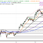 Aktien im Fokus: Johnson & Johnson zeigt starke Bullenpower!