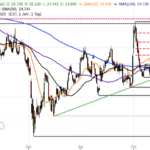 Aktie im Fokus: Pfizer – Analysten sehen über 20% Kurspotenzial – charttechnisch könnte es noch weitergehen!