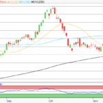 Aktie im Fokus: Renk – Analysten von Jefferies erwarten über 50% Kurspotenzial