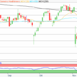 Aktie im Fokus: SiemensHealthineers – Analysten erwarten fast 50% Kurspotenzial