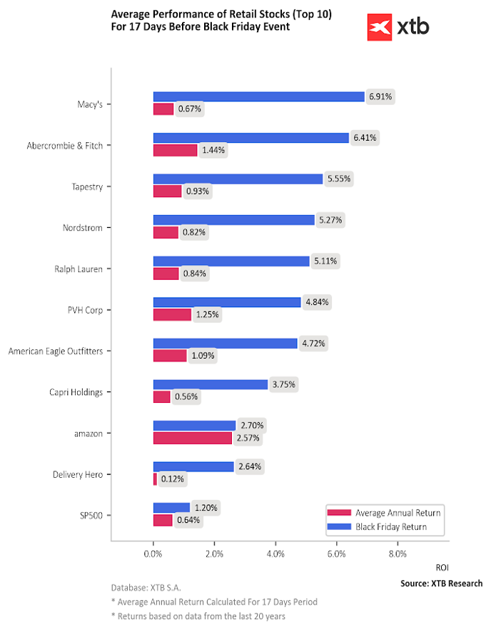 Daten von 2004 bis 2024, Quelle: XTB Research